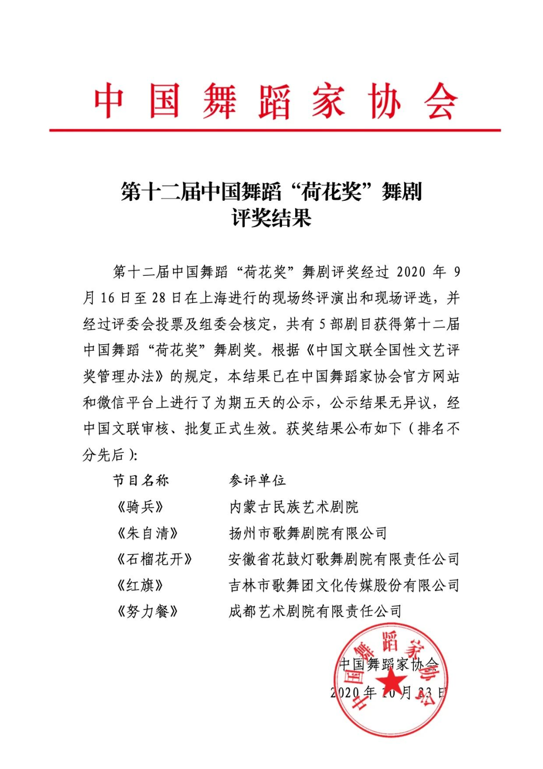 重磅 ！｜舞剧《石榴花开》荣获第十二届中国舞蹈“荷花奖”舞剧奖